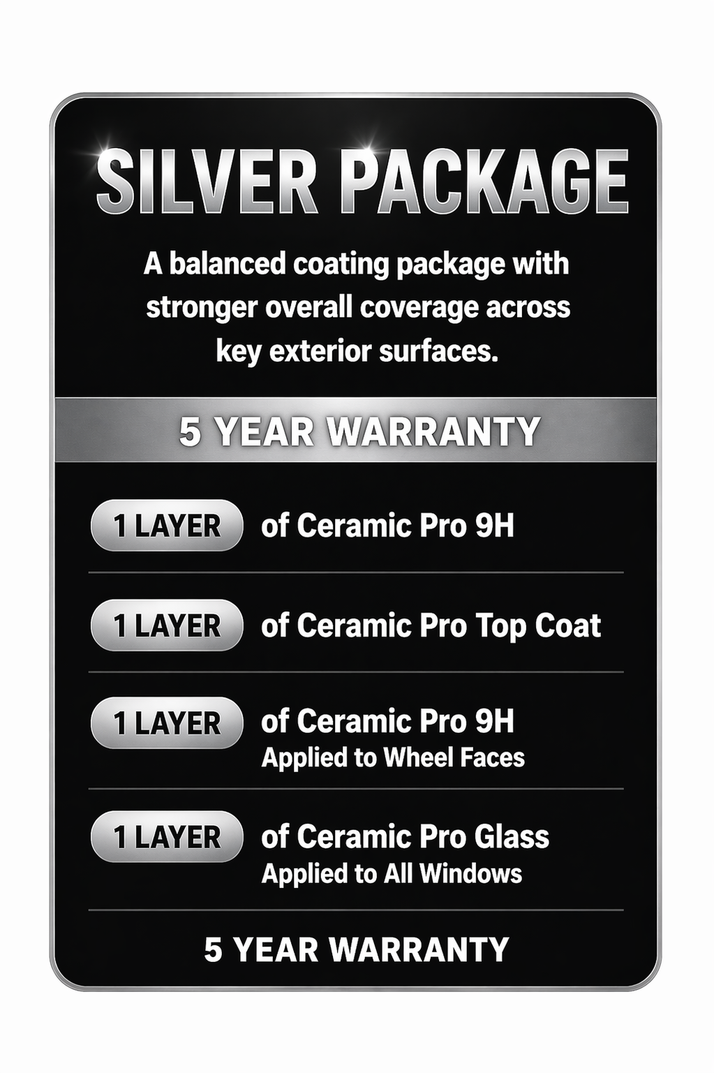 Silver ceramic coating package