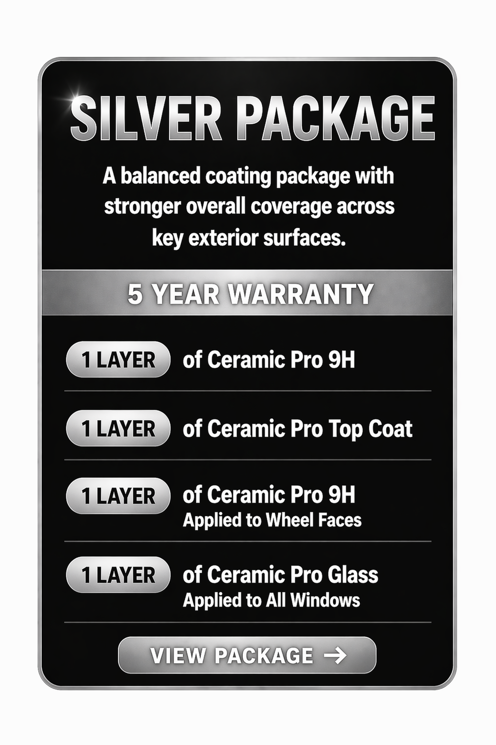 Silver ceramic coating package with view tab