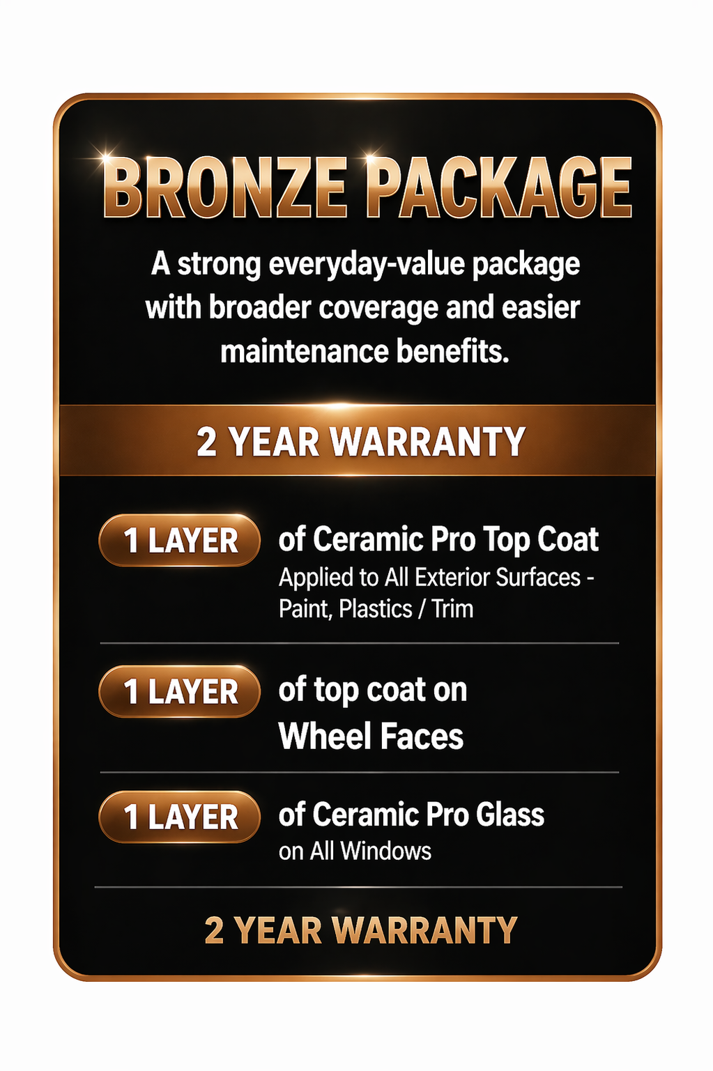 Bronze ceramic coating package