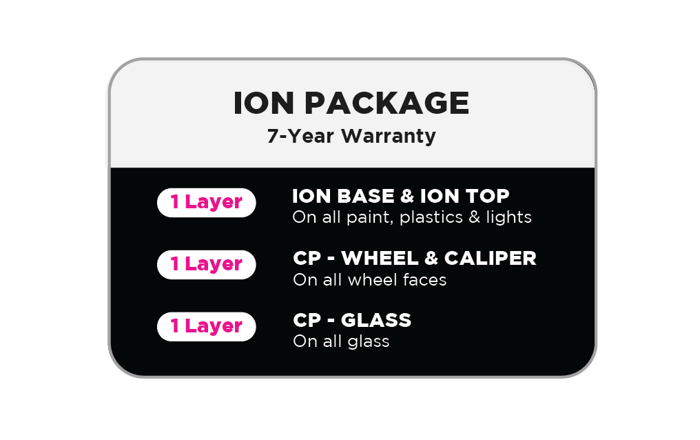 ION Basic 7 year package